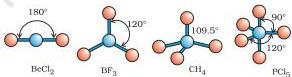 VSEPR geometries