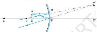 Image formation by concave mirror